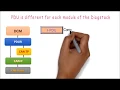 DCM part 2 Autosar Diagnostic Stack