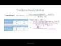 naive Bayes with caption Part 2