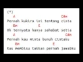 Download Lagu CHORD LIRIK CLUB EIGHTIES CINTA DAN LUKA