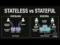 9 Stateless vs Stateful The Distinction That Decides How You Scale