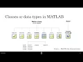 MATLAB Datatypes Strings Character Using the MATLAB Help Learn MATLAB using documentation