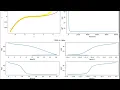 Polynomial Regression Machine Learning Algorithms From Scratch