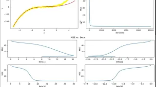 Polynomial Regression Machine Learning Algorithms From Scratch