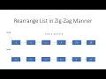 Linked list in Java - 72 Rearrange a linked list in zig-zag manner