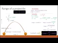 Range of a Projectile - quick derivation of the formula