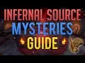 All Infernal Source Mysteries guide Runescape 3