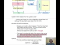 Lecture 11b Virtually vs physically indexed caches