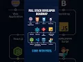 Full Stack Developer Roadmap 2025 Step by Step Guide
