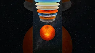 Sun Vs Planets 3D Simulation 