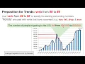Describing a Chart PREPOSITIONS