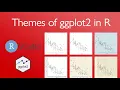 Themes of ggplot2 and ggtheme in R 3 minutes