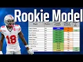 2024 NFL Draft Prospects Model Reveals 8 STUD Rookies for Fantasy