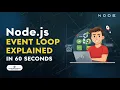 Node js Event Loop Explained in 60 Seconds
