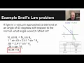 Snell s Law