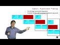 Heterogeneous Parallel Programming 6 2 - Efficient Host Device Data Transfer Task Parallelism in CUDA