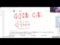 Grade 4 Maths Olympiad Class Coding decoding 23rd April