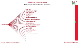 OBRM Log Files Log File Types Log Levels Demo 1