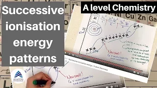 Successive ionisation energy A level Chemistry