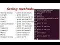 String Datatype in Python Programming Explained in Tamil with Demo
