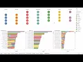 Tableau - Real Time Date Functions in Tableau TableauExperts