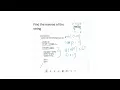 Reverse String in Java Using Two Pointers LeetCode 344