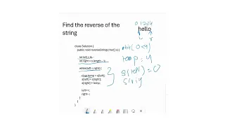 Reverse String in Java Using Two Pointers LeetCode 344