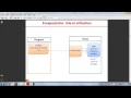 l encapsulation avec java