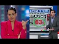 Download Lagu Lefties Losing It: ‘History making’ CNN declares Trump the most popular Republican President ever