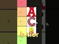 alphabet tierlist pt 1