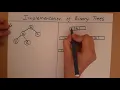 Implementation of Binary trees