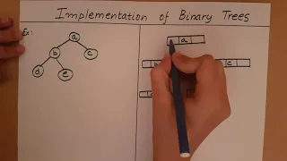 Implementation of Binary trees