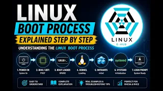Linux Boot Process Explained Step by Step Understanding the Linux Boot Process