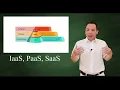 IaaS PaaS SaaS 3 cloud computing service models