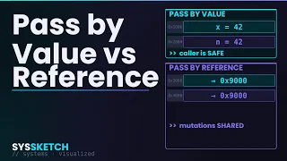 Pass by Value vs Pass by Reference Finally Explained With Memory Diagrams