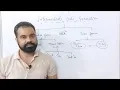 Intermediate Code Generation Examples Compiler Design By - Harendra Sharma