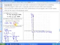 6 1 lesson 7 part D example Problem Solving with Linear Inequalities