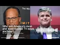 Who are America s most and least trusted TV news anchors