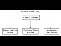 2 4 How does ClassLoader work in