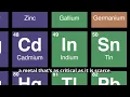 Indium The Unsung Hero of the Tech World And Why Its Price Is Skyrocketing