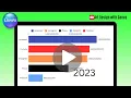 Simple Motion Graphics Tutorial Create Bar Chart RACE Animation in Canva