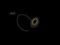 Butterfly Effect - Lorenz Equation