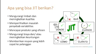 sistem produksi cepat just in time in industrial era 4 0