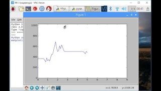 Python run on Raspberry Pi to plot serial data from