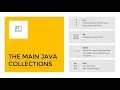 Java Collections Framework Basics I