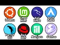 Every Linux Distro Explained in 11 Minutes
