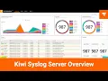 SolarWinds Kiwi Syslog Server NG Overview