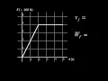 Force-time graph used to calculate impulse and work