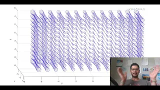 MATLAB Help - Plotting Functions of 3 Variables using Circles