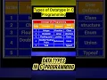 Datatypes in C Programming Language