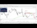 Mixing and Combining Fibonacci S R and Candlestick Patterns